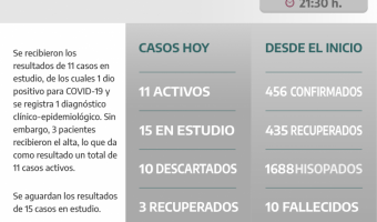 COVID-19: PARTE DIARIO DE LA SECRETARA DE SALUD